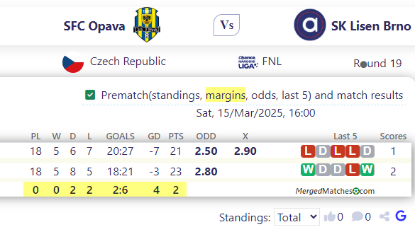 SFC Opava Vs SK Lisen Brno screenshot