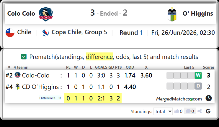 Colo-Colo Vs CD O´Higgins screenshot