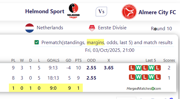 Helmond Sport Vs Almere City FC screenshot