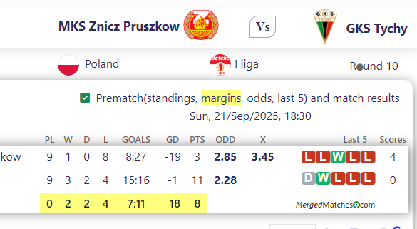 MKS Znicz Pruszkow Vs GKS Tychy screenshot
