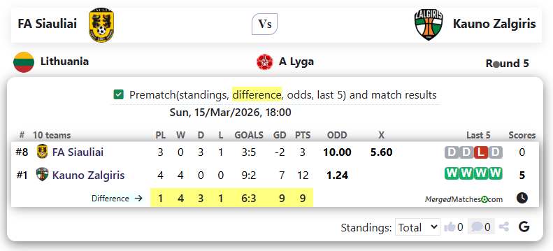 FA Siauliai Vs Kauno Zalgiris screenshot