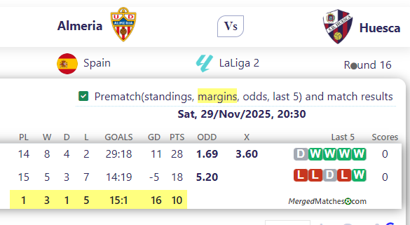 Almeria Vs Huesca screenshot