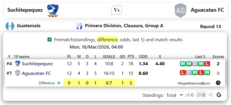 Suchitepequez Vs Aguacatan FC screenshot