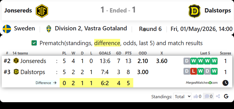Jonsereds Vs Dalstorps screenshot