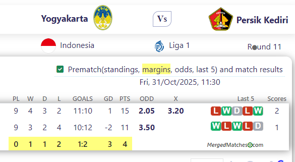 Yogyakarta Vs Persik Kediri screenshot