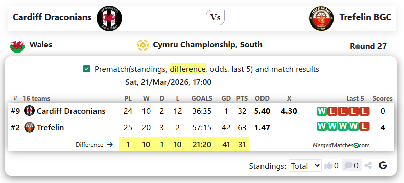 Cardiff Draconians Vs Trefelin BGC screenshot