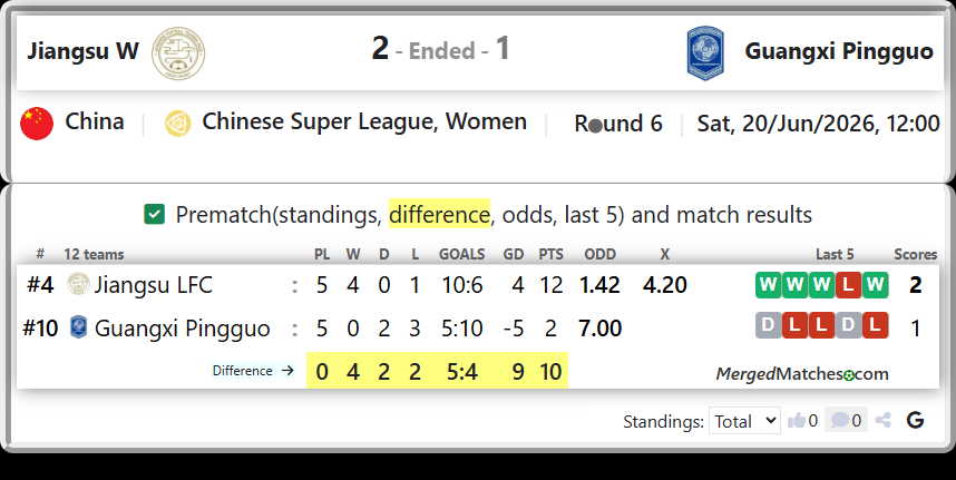 Jiangsu LFC Vs Guangxi Pingguo screenshot