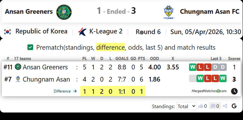 Ansan Greeners FC Vs Chungnam Asan FC screenshot