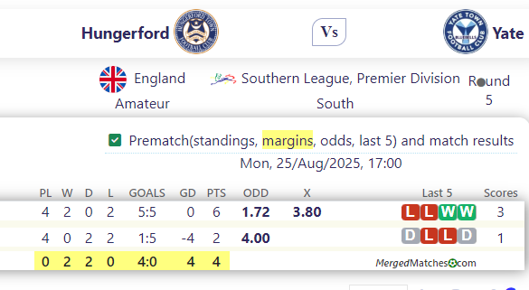 Hungerford Vs Yate screenshot