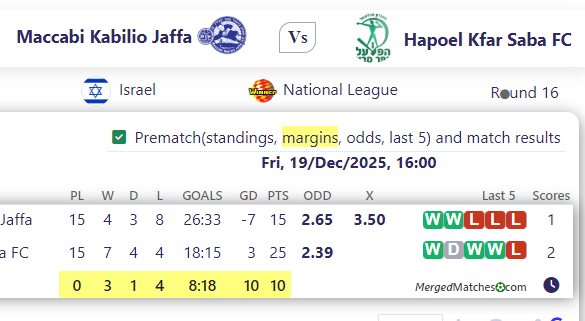 Maccabi Kabilio Jaffa Vs Hapoel Kfar Saba FC screenshot
