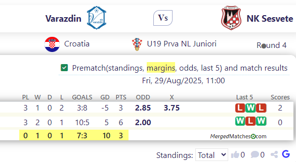 Varazdin Vs NK Sesvete screenshot