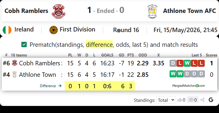Cobh Ramblers Vs Athlone Town AFC screenshot