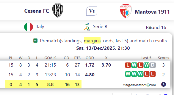 Cesena FC Vs Mantova 1911 screenshot