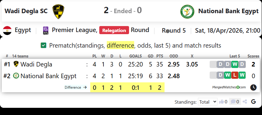Wadi Degla SC Vs National Bank Egypt screenshot
