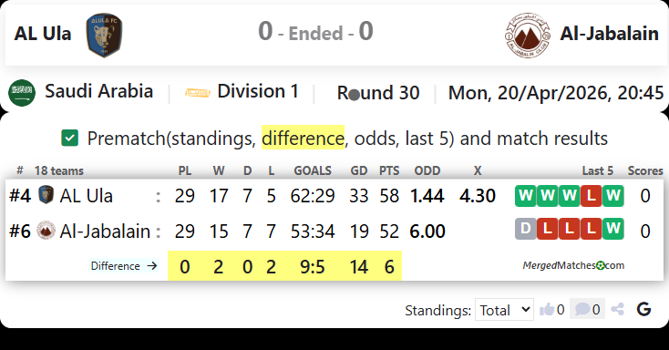 AL Ula Vs Al-Jabalain screenshot