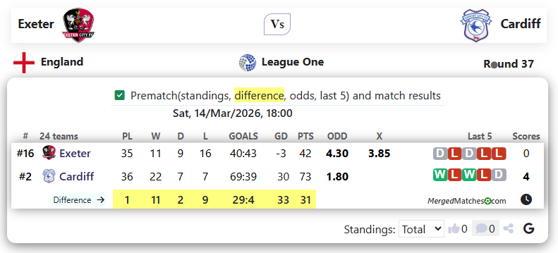 Exeter Vs Cardiff screenshot