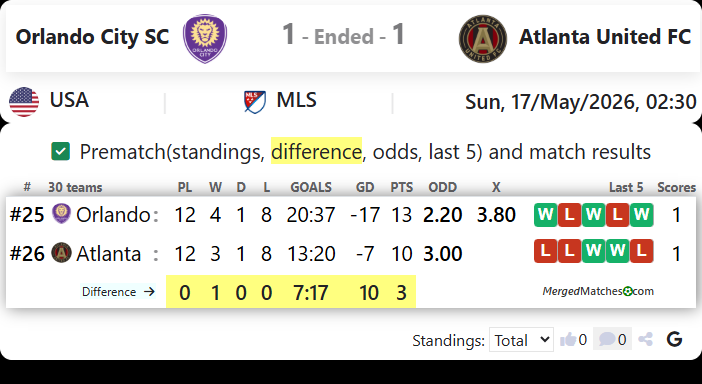 Orlando City SC Vs Atlanta United FC screenshot