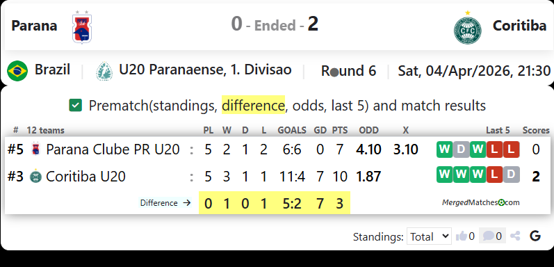 Parana Vs Coritiba screenshot