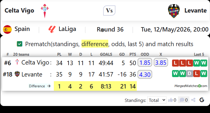 Celta Vigo Vs Levante screenshot
