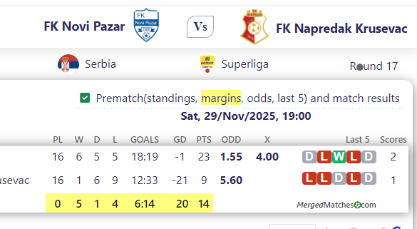 FK Novi Pazar Vs FK Napredak Krusevac screenshot
