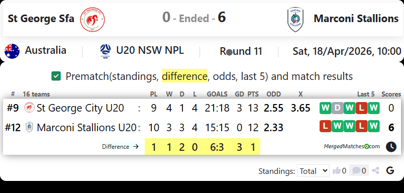 St George Sfa Vs Marconi Stallions screenshot