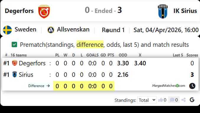 Degerfors Vs IK Sirius screenshot
