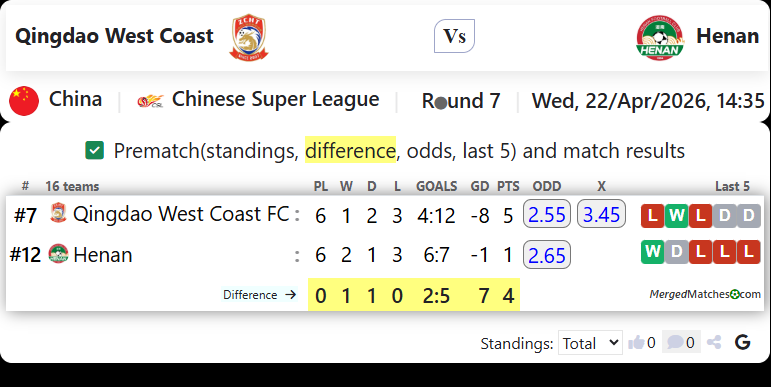 Qingdao West Coast Vs Henan screenshot