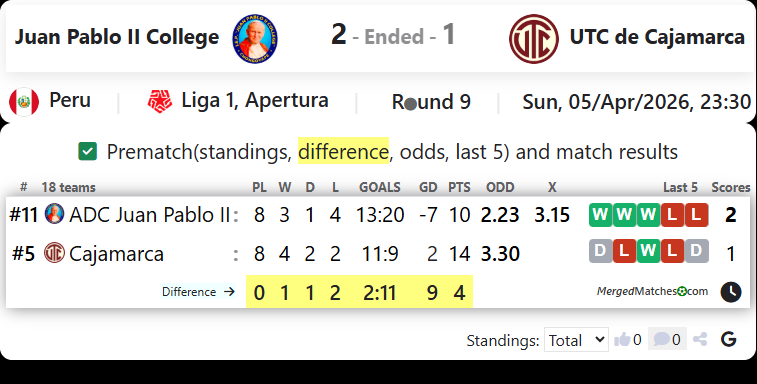 Juan Pablo II College Vs UTC de Cajamarca screenshot