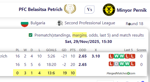 PFC Belasitsa Petrich Vs Minyor Pernik screenshot