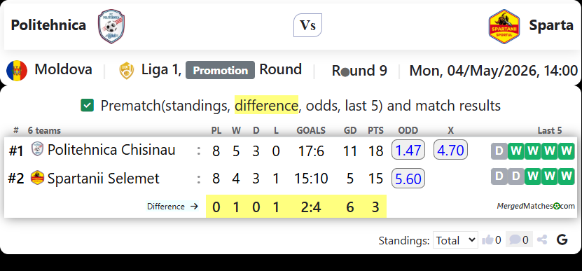 Politehnica Vs Sparta screenshot