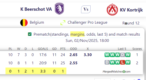 K Beerschot VA Vs KV Kortrijk screenshot
