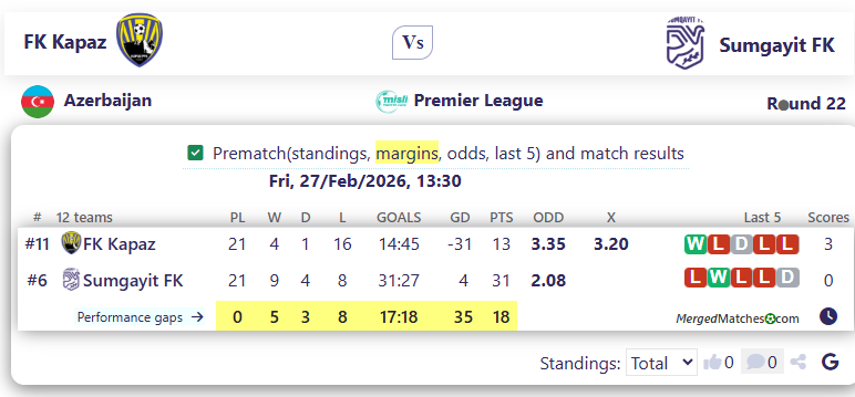 FK Kapaz Vs Sumgayit FK screenshot