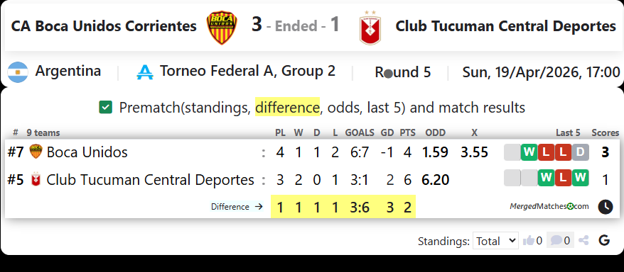 CA Boca Unidos Corrientes Vs Club Tucuman Central Deportes screenshot