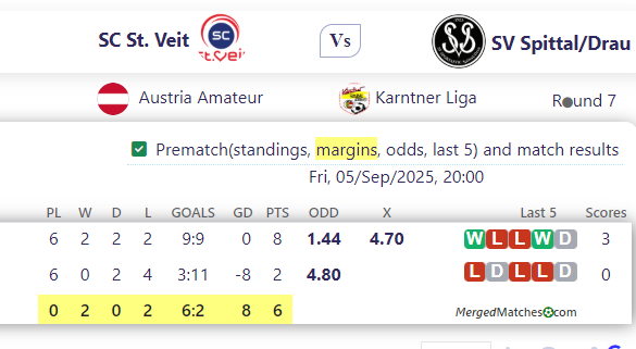 SC St. Veit Vs SV Spittal/Drau screenshot