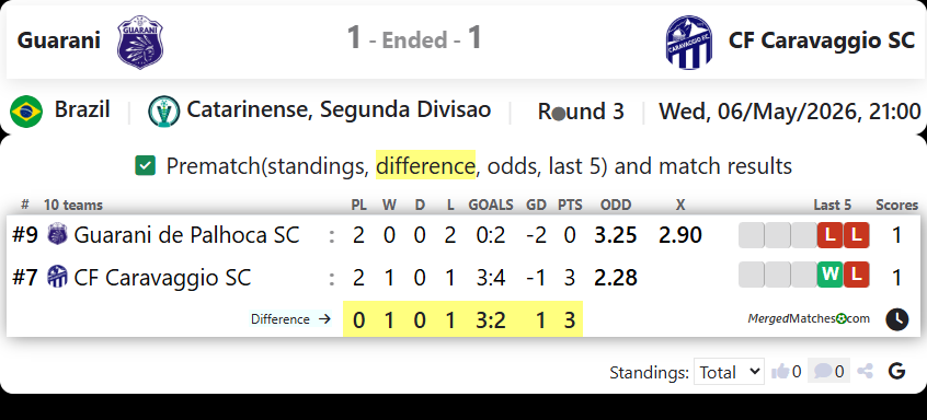 Guarani Vs CF Caravaggio SC screenshot