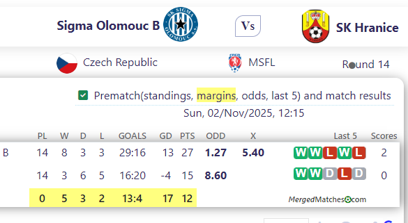 Sigma Olomouc B Vs SK Hranice screenshot
