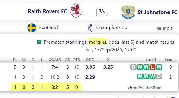 Raith Rovers FC Vs St Johnstone FC screenshot