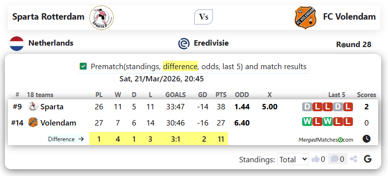 Sparta Rotterdam Vs FC Volendam screenshot