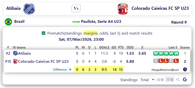 Atibaia Vs Colorado Caieiras FC SP U23 screenshot