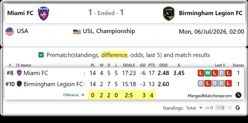 Miami FC Vs Birmingham Legion FC screenshot