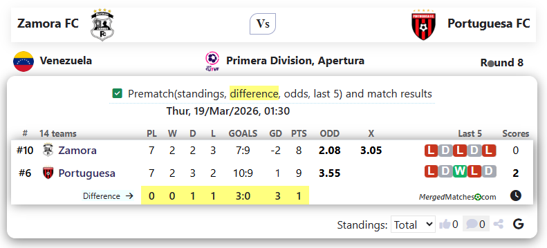 Zamora FC Vs Portuguesa FC screenshot