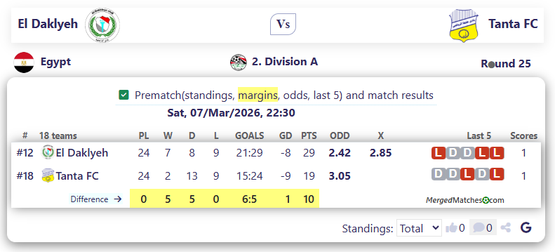 El Daklyeh Vs Tanta FC screenshot
