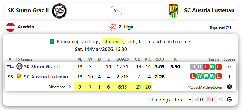 SK Sturm Graz II Vs SC Austria Lustenau screenshot