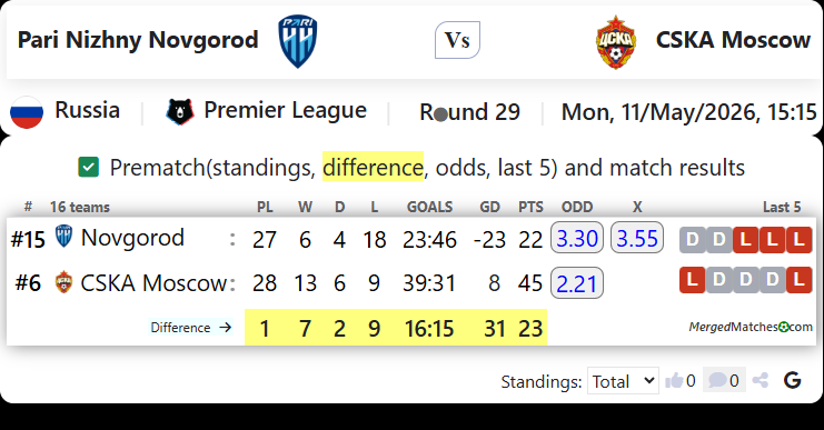 Pari Nizhny Novgorod Vs CSKA Moscow screenshot