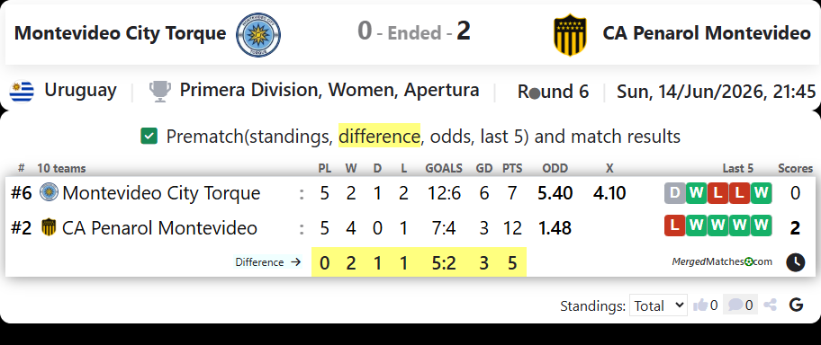 Montevideo City Torque Vs CA Penarol Montevideo screenshot