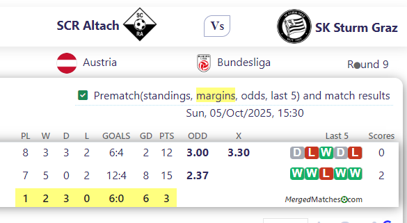 SCR Altach Vs SK Sturm Graz screenshot