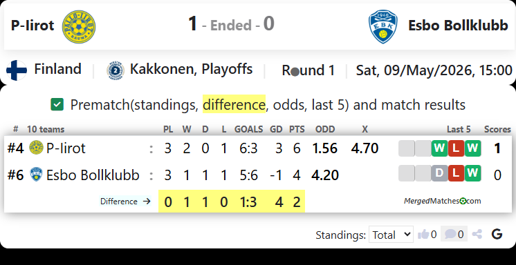 P-Iirot Vs Esbo Bollklubb screenshot