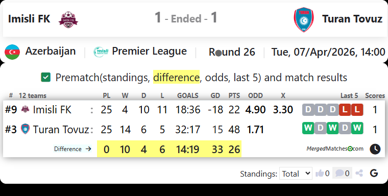 Imisli FK Vs Turan Tovuz screenshot
