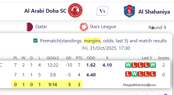 Al Arabi Doha SC Vs Al Shahaniya screenshot