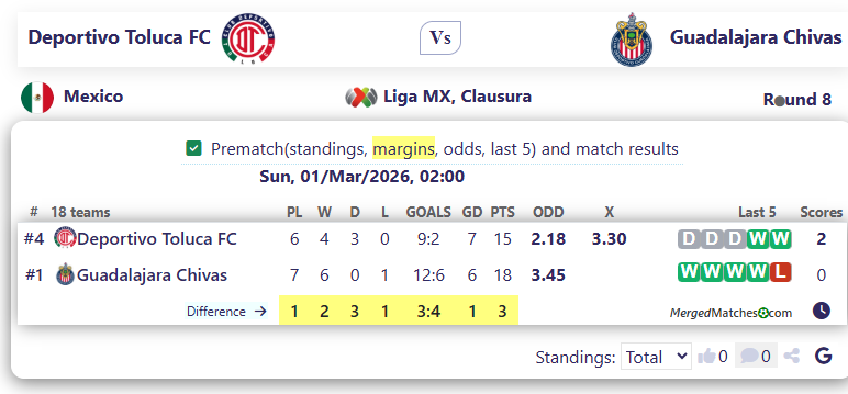 Deportivo Toluca FC Vs Guadalajara Chivas screenshot